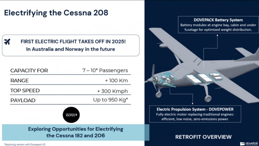 МОДЕРНИЗИРОВАННЫЙ ЭЛЕКТРИЧЕСКИЙ САМОЛЕТ CESSNA CARAVAN МОЖЕТ ПОДНЯТЬСЯ В ВОЗДУХ В 2026 ГОДУ