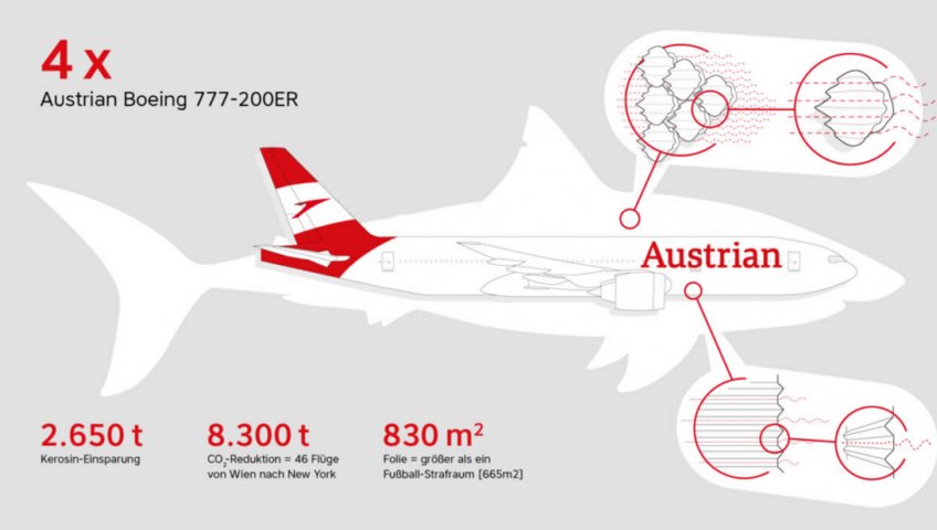 ТЕХНОЛОГИЯ «SHARKSKIN» СОВЕРШИЛА ПЕРВЫЙ ПОЛЕТ НА САМОЛЕТЕ AUSTRIAN AIRLINES 777-200ER