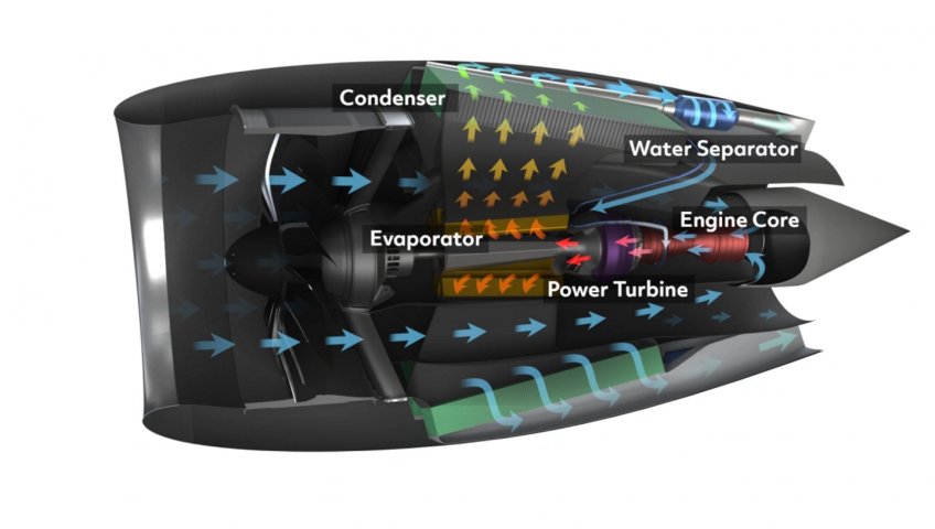 ПРОЕКТ ВОДОРОДНОГО ДВИГАТЕЛЯ PRATT & WHITNEY ДЕМОНСТРИРУЕТ ПЕРСПЕКТИВНОСТЬ ВПРЫСКА ПАРА